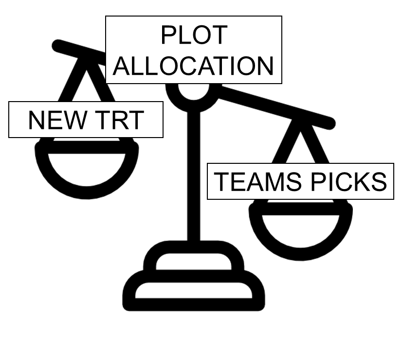 Prioritizing our research questions often seems like a balancing act between resources allocated to the competition, and resources allocated to additional research.